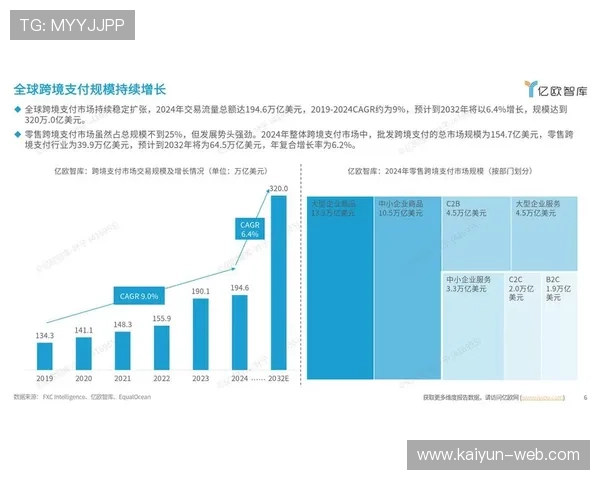跨境支付解决方案优化国际版权交易,结算效率提升 跨境支付解决方案优化国际版权交易,结算效率提升